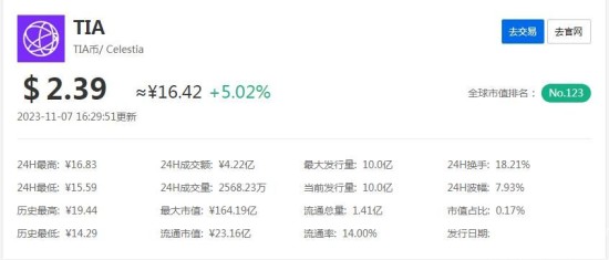 TIA币市场走势图解