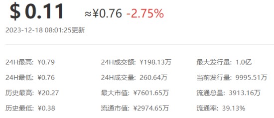 STAS币行情动态与趋势图表