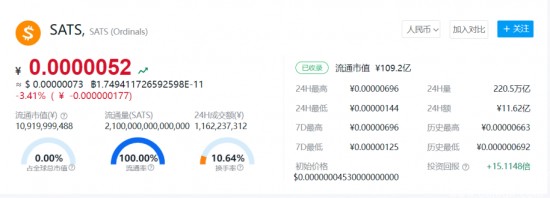 SATS币价值波动趋势