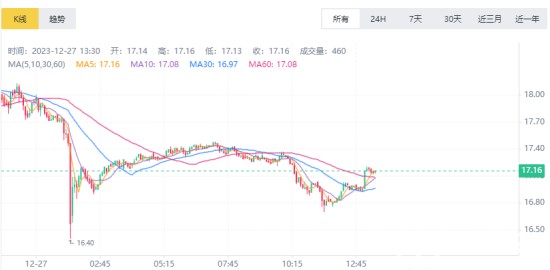 平台交易流程示意图