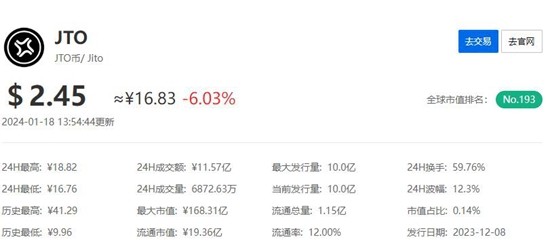 JTO币价格解析与实时行情说明