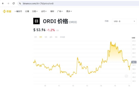 ordi币发行时间与发展历程解析