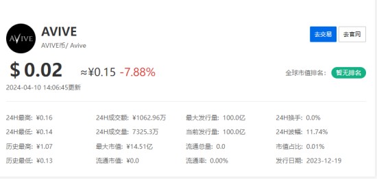 Avive币今日价格走势及核心价值解析
