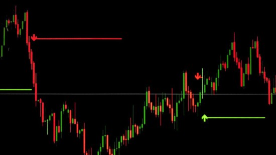 期货账户管理要点
