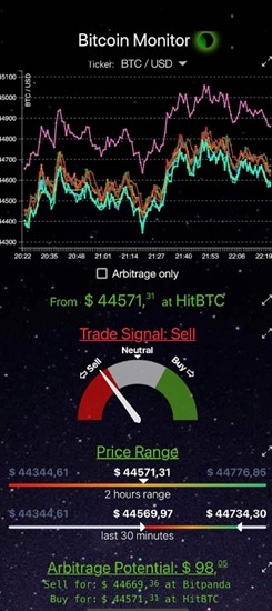 bitcoinu4ea4u6613u6240u5b98u7f51app