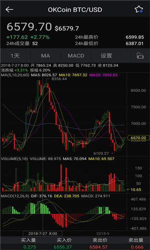 okcoinu4ea4u6613u5e73u53f0appu4e0bu8f7d