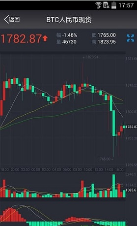 TRC20USDT钱包跨链功能