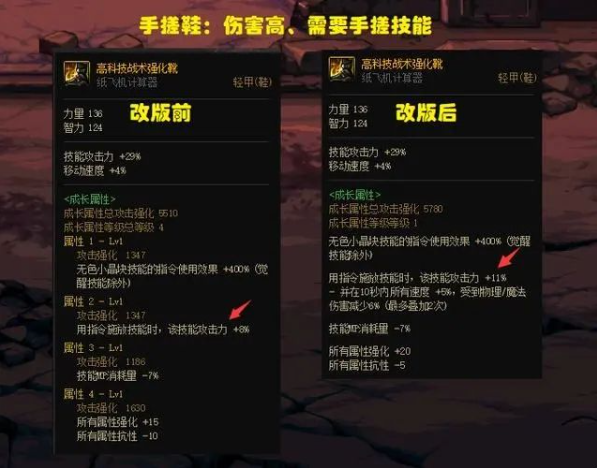 DNF神界版本鞋子强度排行与装备推荐