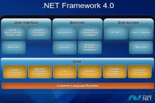 netframeworku7535u8111u7248u4e0bu8f7d 
