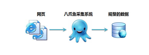 系统界面