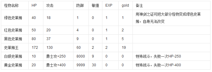 怪物图鉴