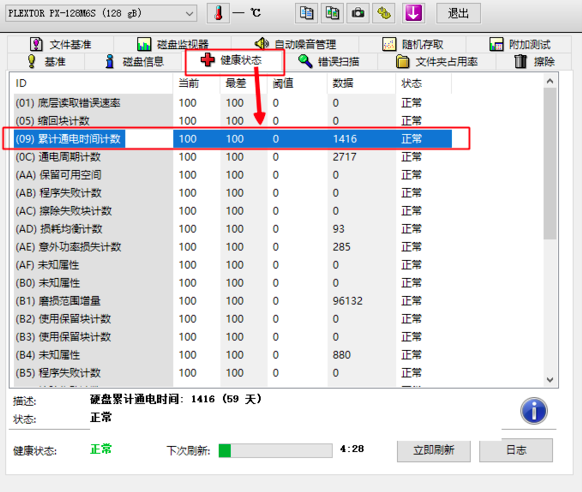 健康状态示意图