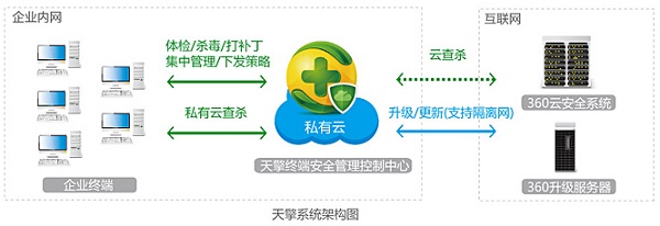 系统架构示意图