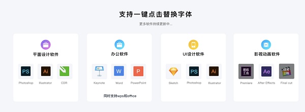 字体替换演示