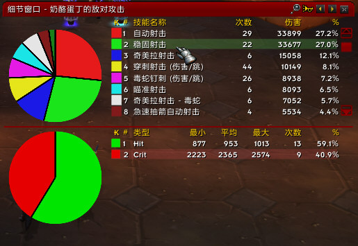 深度数据分析