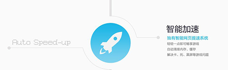 智能加速示意图