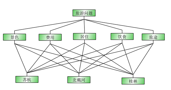 案例模型