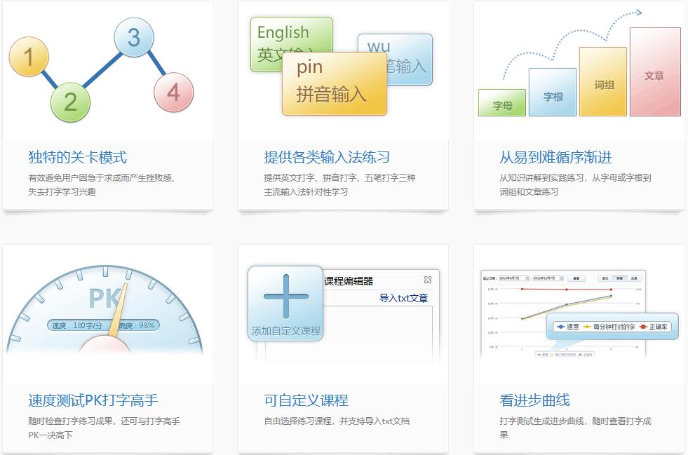 训练界面